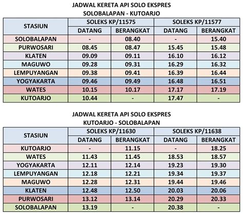Tiket kereta kutoarjo jogja com! Cari promo harga tiket kereta api Yogyakarta Kutoarjo murah